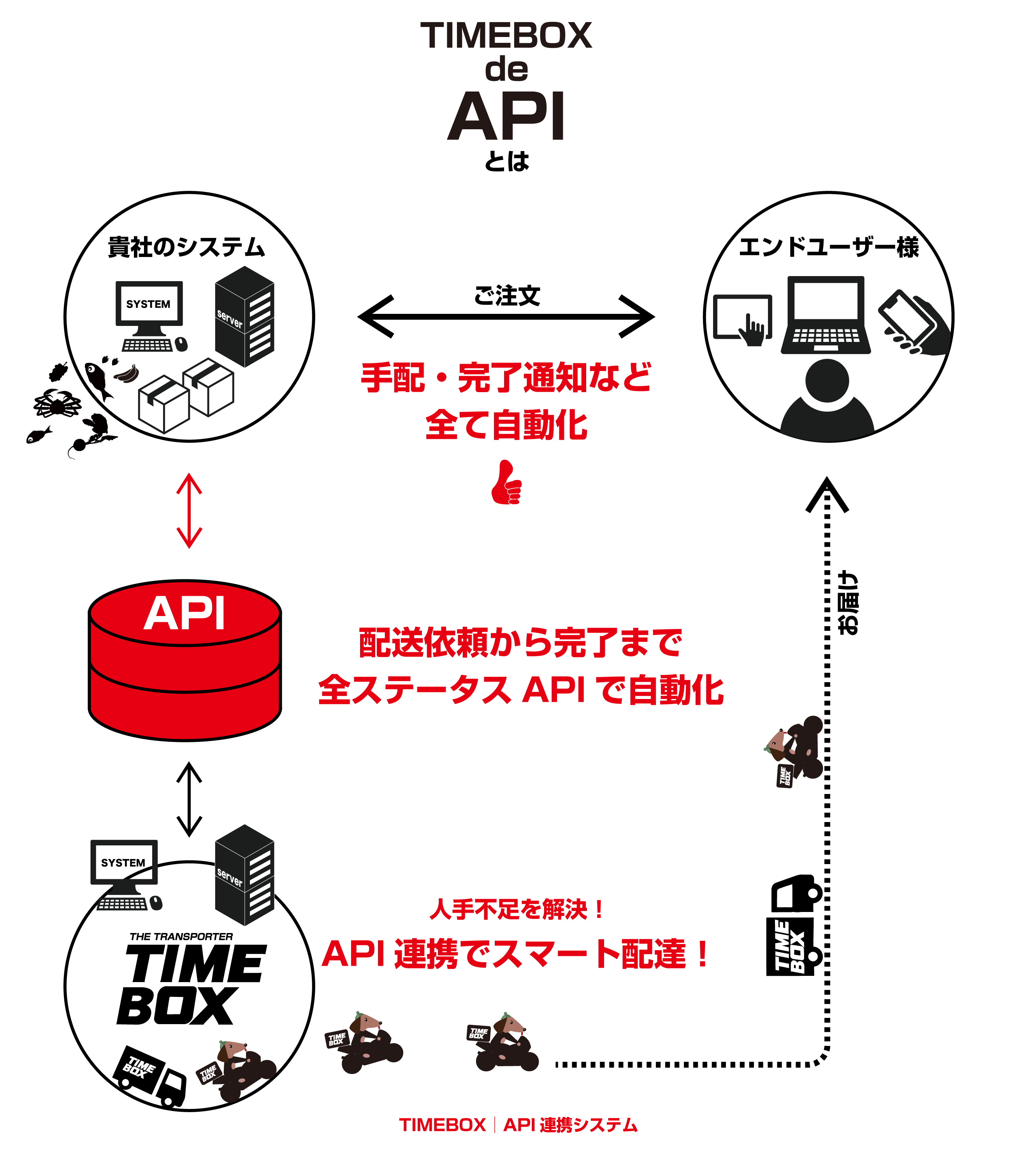 api